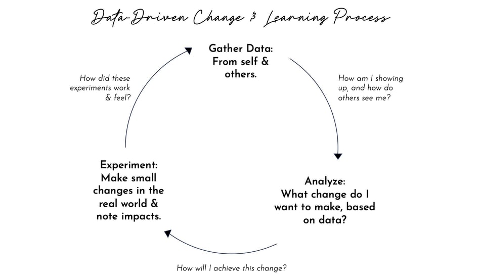 RRC Process